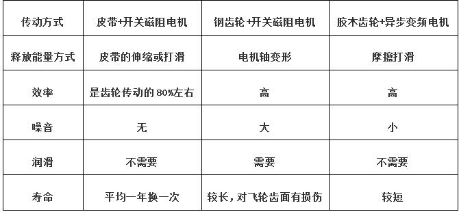 螺旋壓力機(jī)傳動(dòng)方式對(duì)比表.jpg